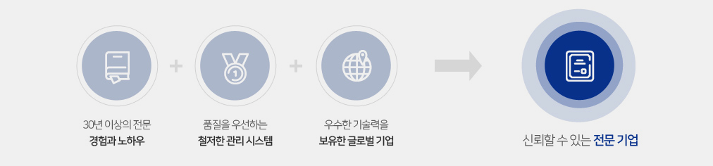 신뢰할수있는 전문 기업