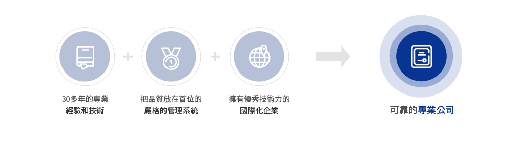 我們持續規劃鐵路產業的未來。