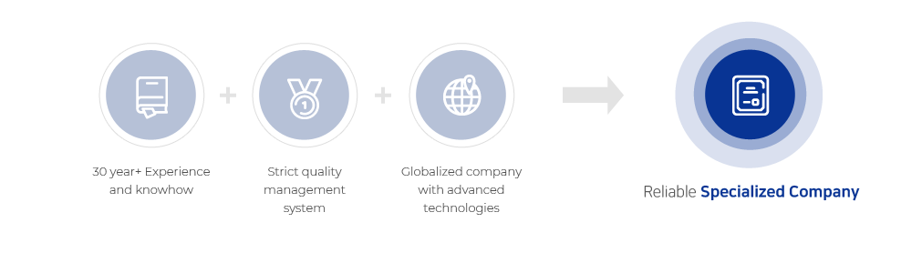 신뢰할수있는 전문 기업