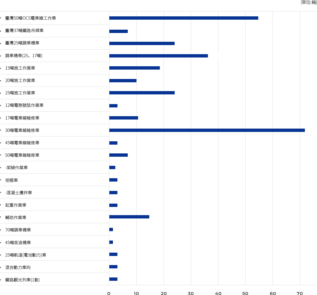 介紹本公司的銷售實績。
