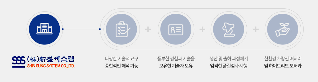 다양한 기술적 요구